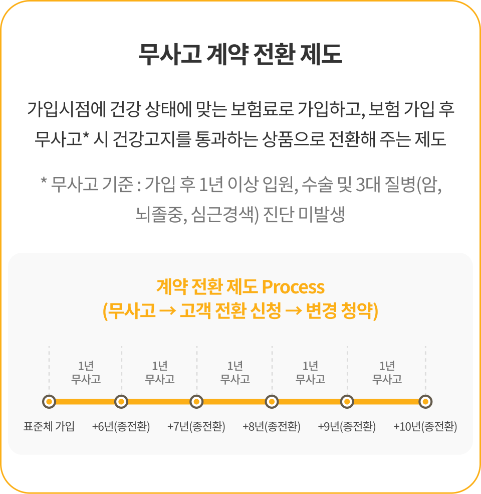 무사고 계약 전환 제도